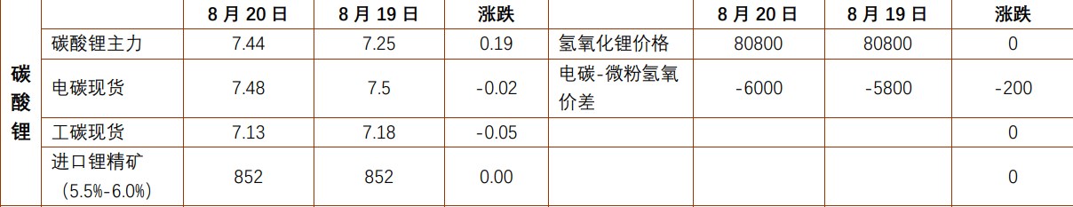 沪铅炼厂计划减产 碳酸锂基本面边际修正逻辑