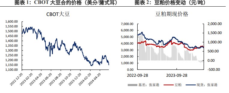 豆粕到港预期值仍较高 近月供应压力仍存在