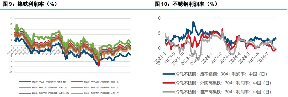 不锈钢需求负反馈扰动下 沪镍价格呈现走弱态势