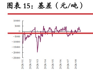 碳酸锂基本面供减需增 过剩量小幅收窄