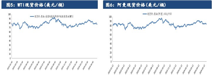 地缘以及供需均偏多 原油价格短期或震荡偏强