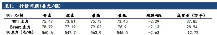 地缘以及供需均偏多 原油价格短期或震荡偏强