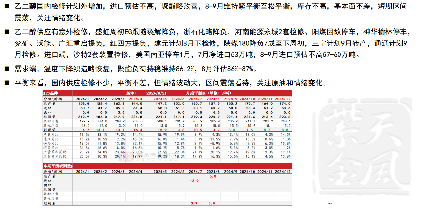 乙二醇期货上方空间有限 期价区间震荡看待