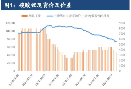 碳酸锂资金做多情绪回暖 价格震荡反弹