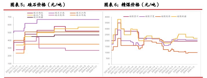 工业硅低品位货源优势不再 出货压力愈发困难