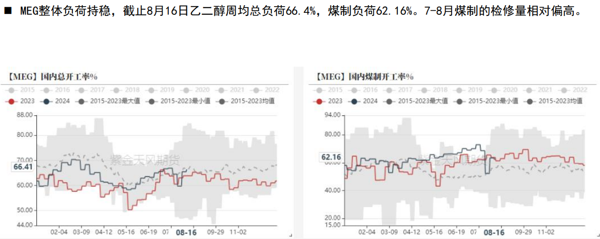 乙二醇期货上方空间有限 期价区间震荡看待