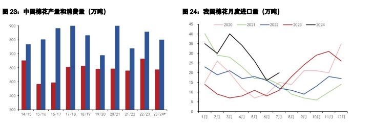 白糖仍处于增产周期 棉花有消费转好的预期