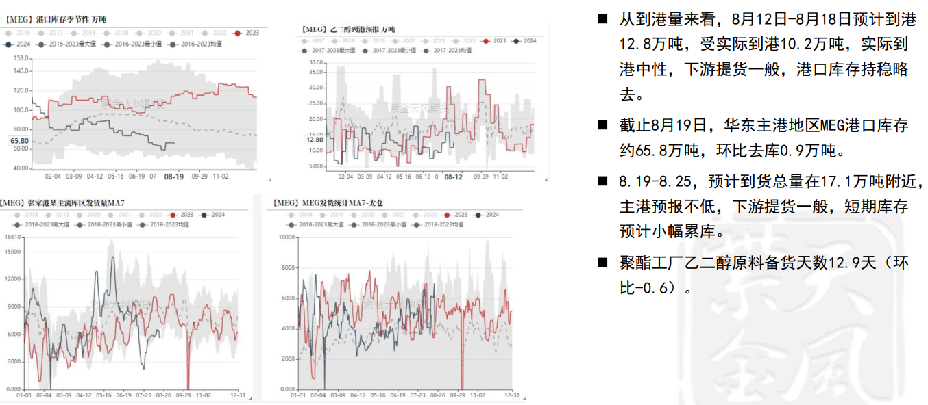 乙二醇期货上方空间有限 期价区间震荡看待