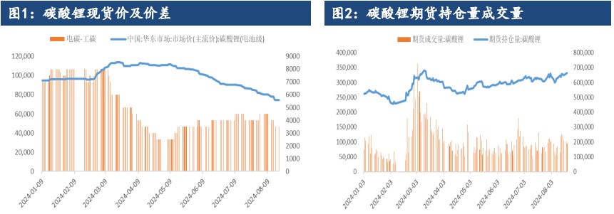 碳酸锂资金做多情绪回暖 价格震荡反弹