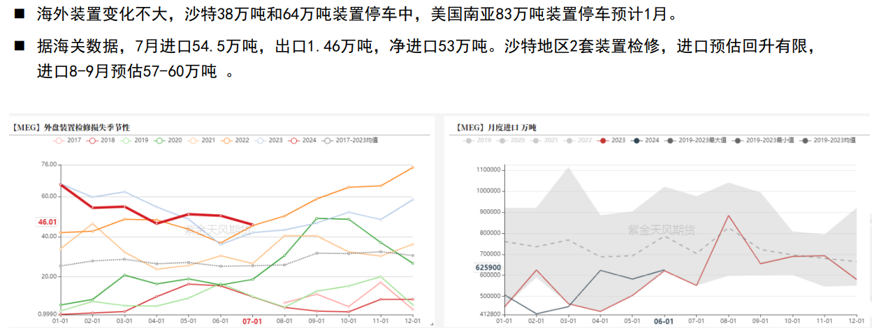 乙二醇期货上方空间有限 期价区间震荡看待