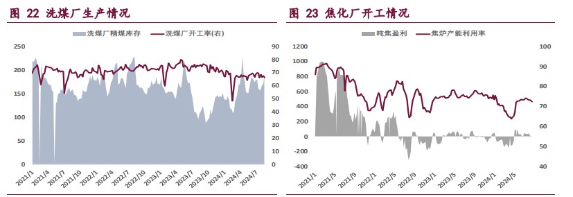 市场情绪有所修复 双焦低位宽幅震荡运行