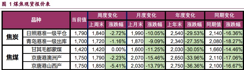 市场情绪有所修复 双焦低位宽幅震荡运行