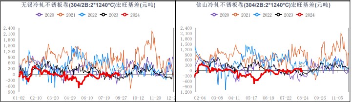 钢厂粗钢排产量继续增产 不锈钢供强需弱状态持续