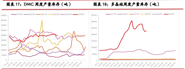 工业硅低品位货源优势不再 出货压力愈发困难