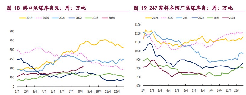 市场情绪有所修复 双焦低位宽幅震荡运行