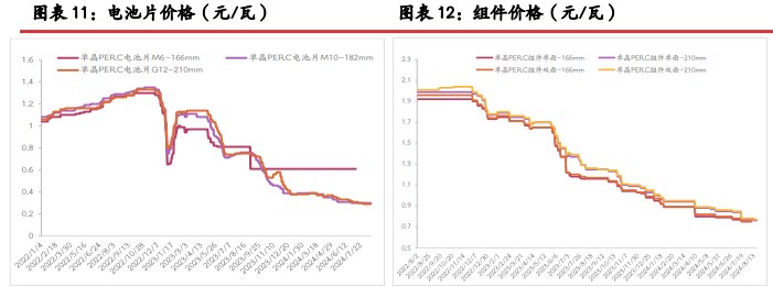 工业硅低品位货源优势不再 出货压力愈发困难