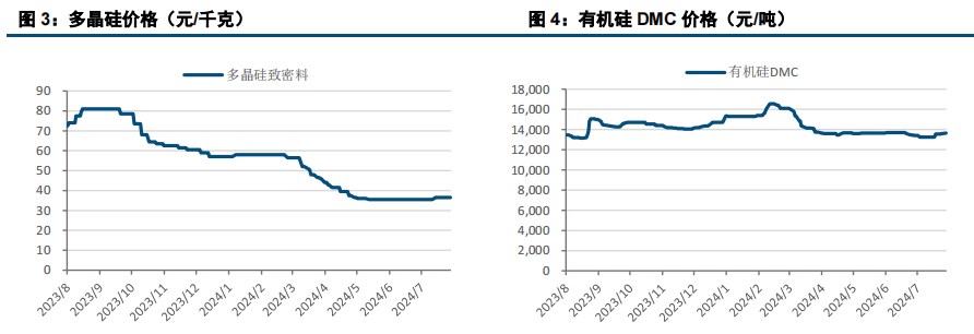 工业硅低位修复 实际利多有限