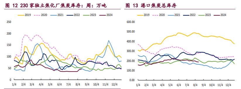 市场情绪有所修复 双焦低位宽幅震荡运行