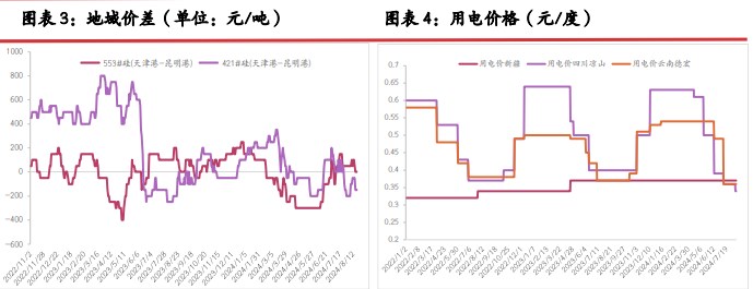 工业硅低品位货源优势不再 出货压力愈发困难