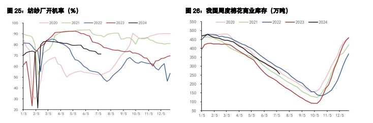 白糖仍处于增产周期 棉花有消费转好的预期