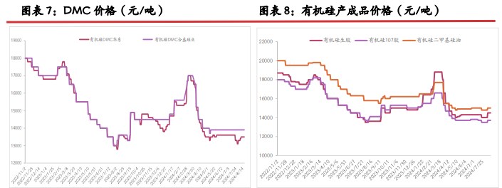 工业硅低品位货源优势不再 出货压力愈发困难