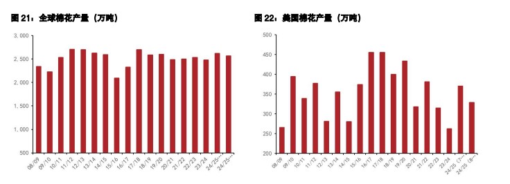 白糖仍处于增产周期 棉花有消费转好的预期