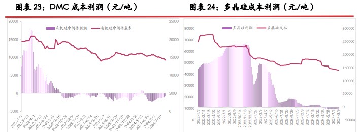 工业硅低品位货源优势不再 出货压力愈发困难