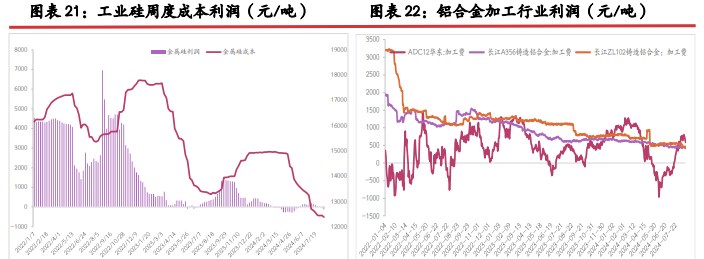 工业硅低品位货源优势不再 出货压力愈发困难