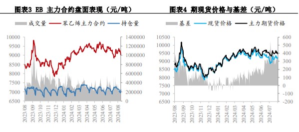 苯乙烯成本端企稳 价格或维持震荡格局