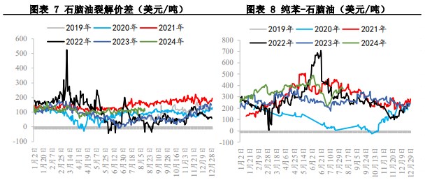 苯乙烯成本端企稳 价格或维持震荡格局