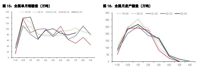 白糖仍处于增产周期 棉花有消费转好的预期