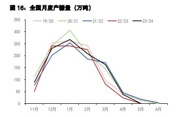 白糖仍处于增产周期 棉花有消费转好的预期