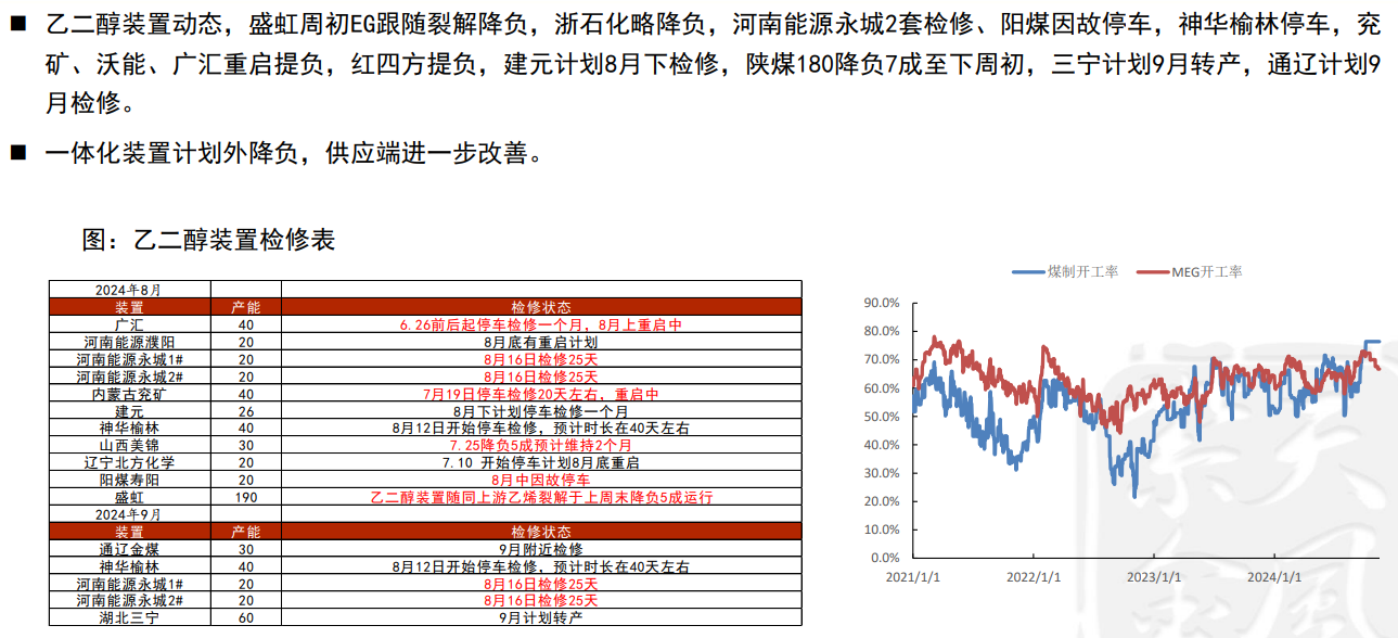 乙二醇期货上方空间有限 期价区间震荡看待