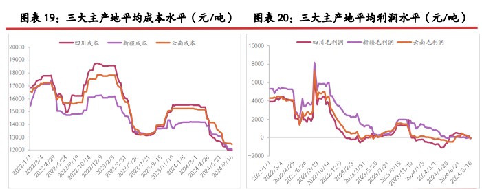 工业硅低品位货源优势不再 出货压力愈发困难