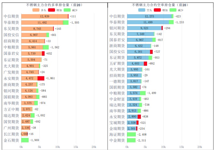 钢厂粗钢排产量继续增产 不锈钢供强需弱状态持续