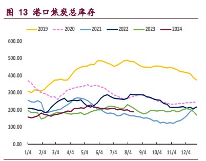 市场情绪有所修复 双焦低位宽幅震荡运行