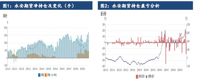 宏观逻辑弱化 沪铝基本面支撑下企稳运行