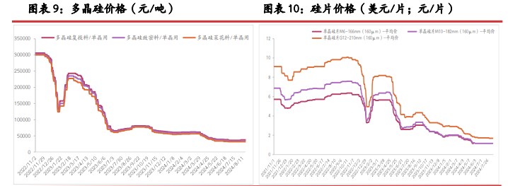 工业硅低品位货源优势不再 出货压力愈发困难