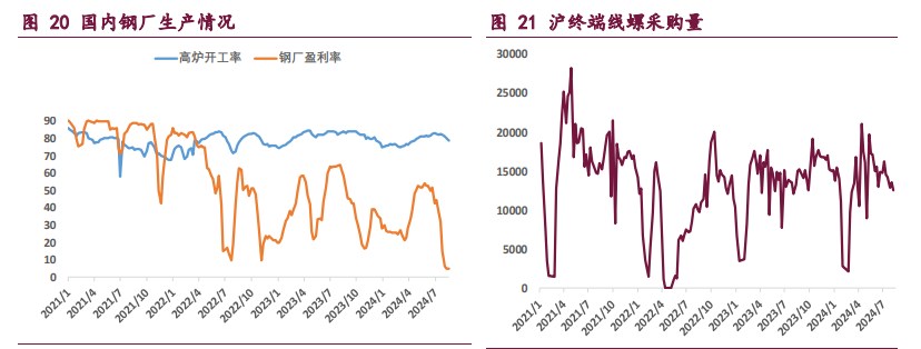 市场情绪有所修复 双焦低位宽幅震荡运行