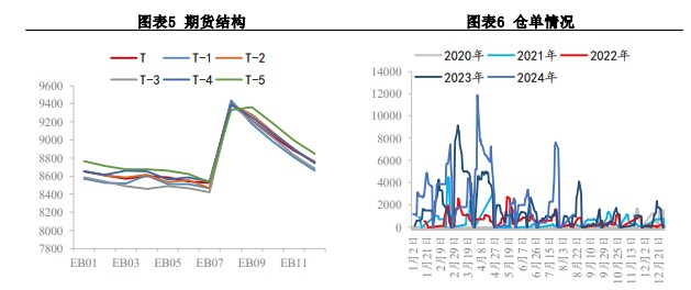 苯乙烯成本端企稳 价格或维持震荡格局