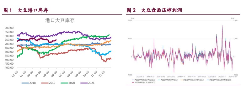 豆粕库存消化乏力 棕榈油期价反弹空间受限