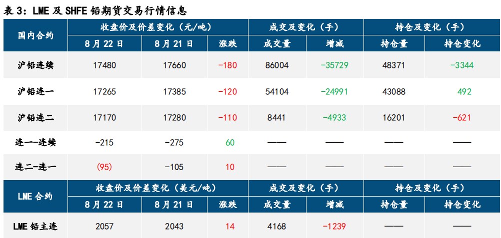 减产消息提振 沪锌价格偏强运行