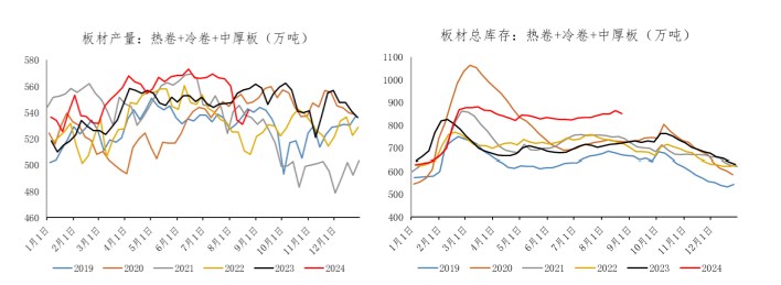 螺纹钢矛盾有所缓和 市场或有一定旺季预期