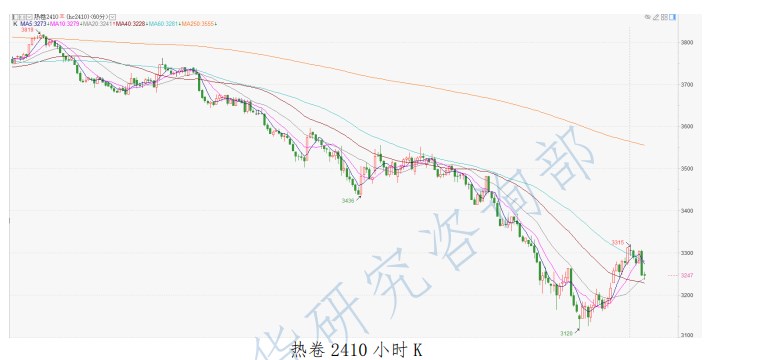 螺纹钢矛盾有所缓和 市场或有一定旺季预期