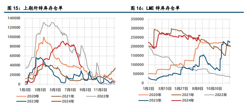 减产消息提振 沪锌价格偏强运行