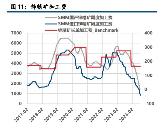 减产消息提振 沪锌价格偏强运行