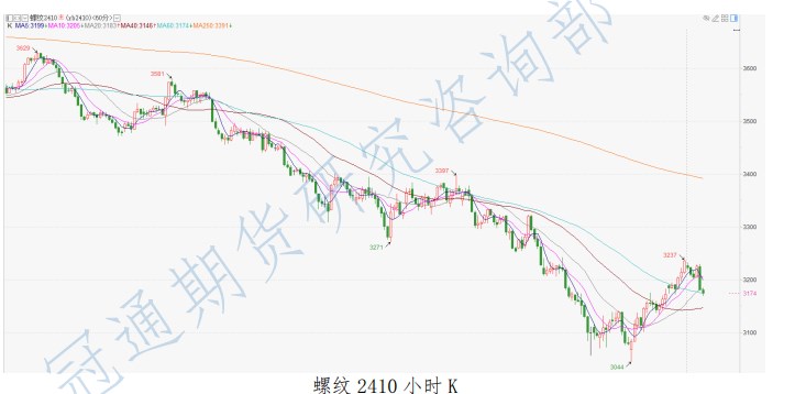 螺纹钢矛盾有所缓和 市场或有一定旺季预期