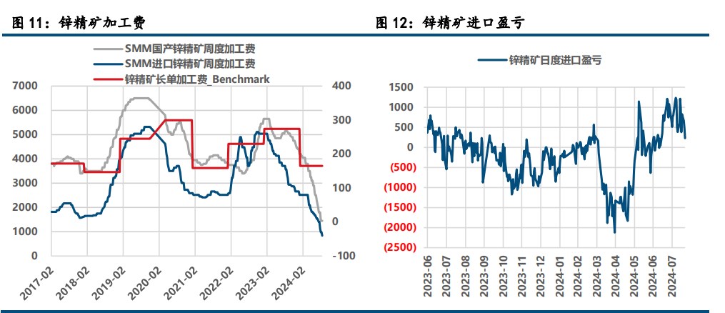 减产消息提振 沪锌价格偏强运行