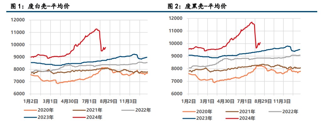 减产消息提振 沪锌价格偏强运行