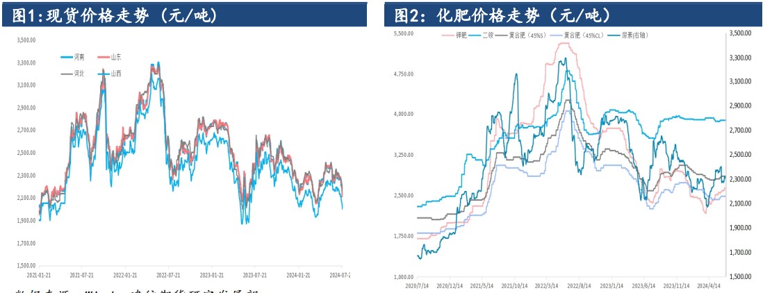 尿素利空情绪释放较快 现价企稳带动情绪改善